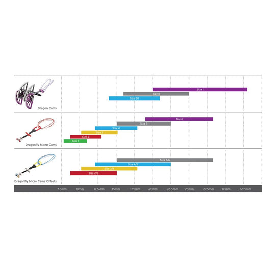 DMM Dragon Size Overlap Guide compared to Dragonfly Micro Cams and Micro cam offsets