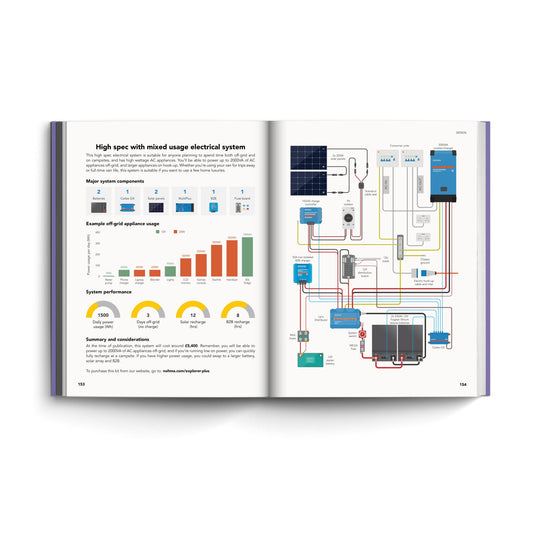 The Van Conversion Bible - Internal Page