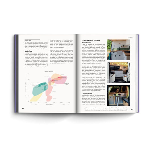 The Van Conversion Bible - Internal Page
