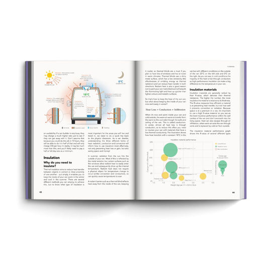 The Van Conversion Bible - Internal Page