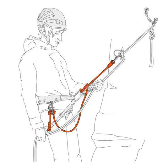 Infographic displaying how to use Petzl Dual Adjust for repelling