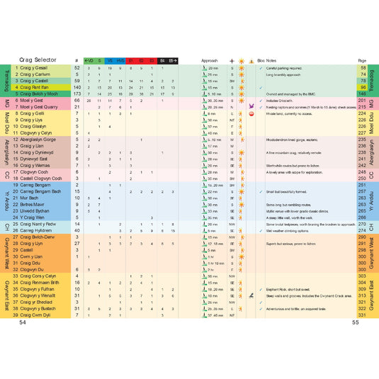 Tremadog - CCG to wales - contents page